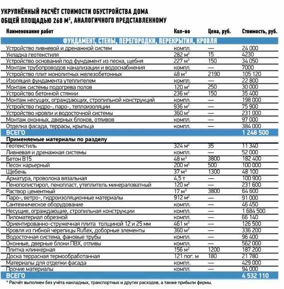 приложение строительные работы 2023