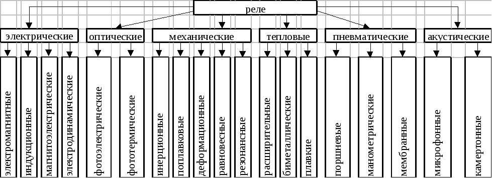 Реле для начинающих