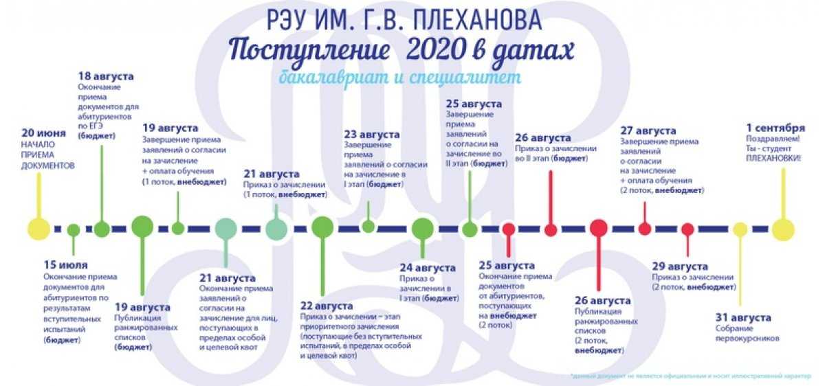 Тиу эдукон вход: Тюменский индустриальный университет » EDUCON 2.0 ...