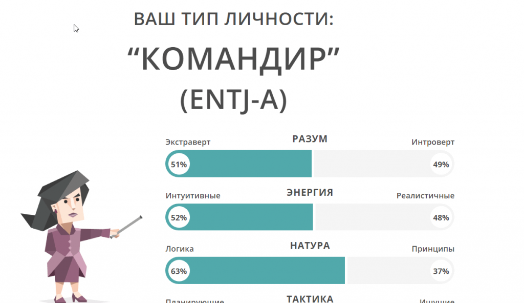 Интроверт профессии: Работа и профессии для интровертов - Санкт