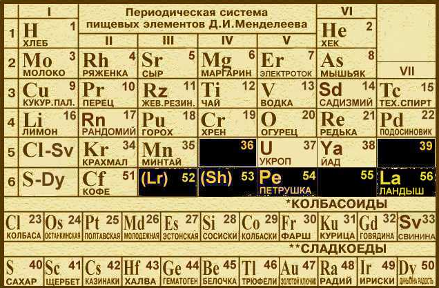 Подлинная таблица менделеева с эфиром фото