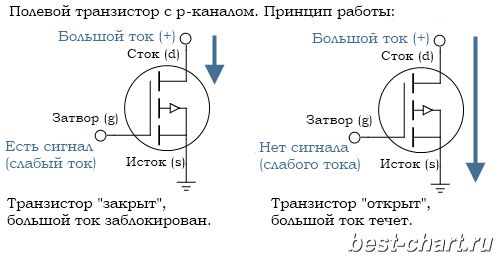 Откуда течет ток на схеме