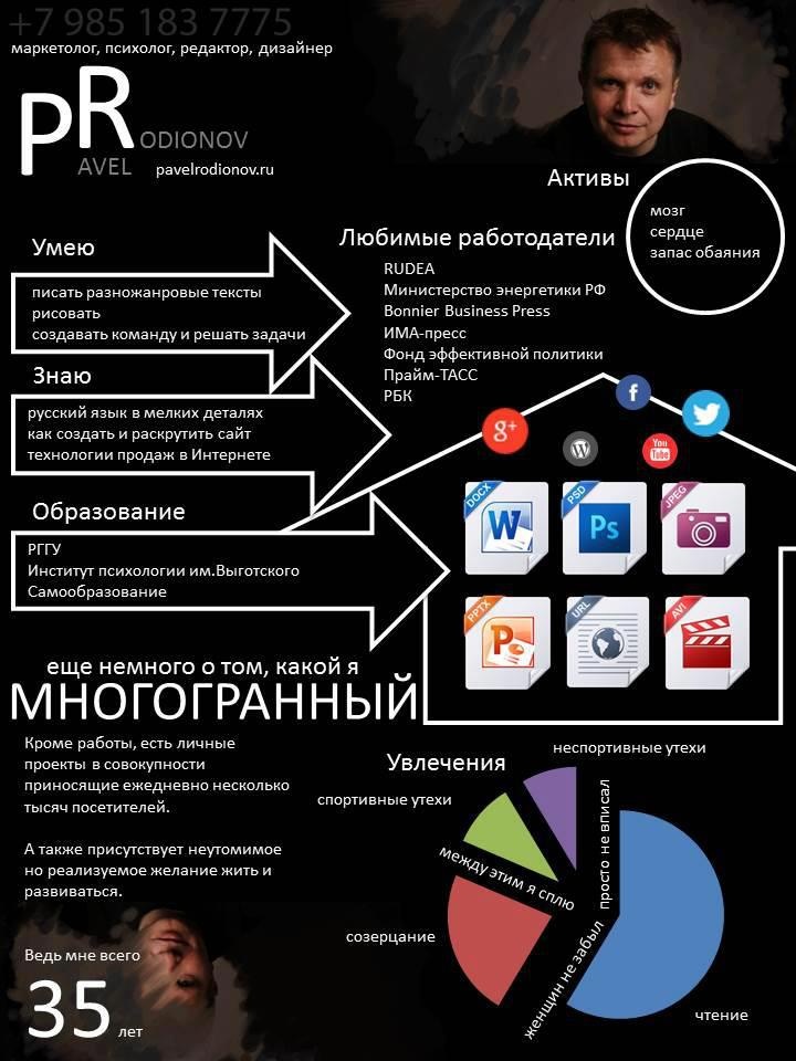 Презентация портфолио маркетолога