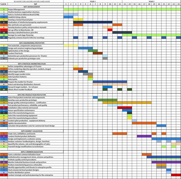 Гугл диаграмма ганта. Gantt Chart marketing Plan. Таблица 4d управление проектами.