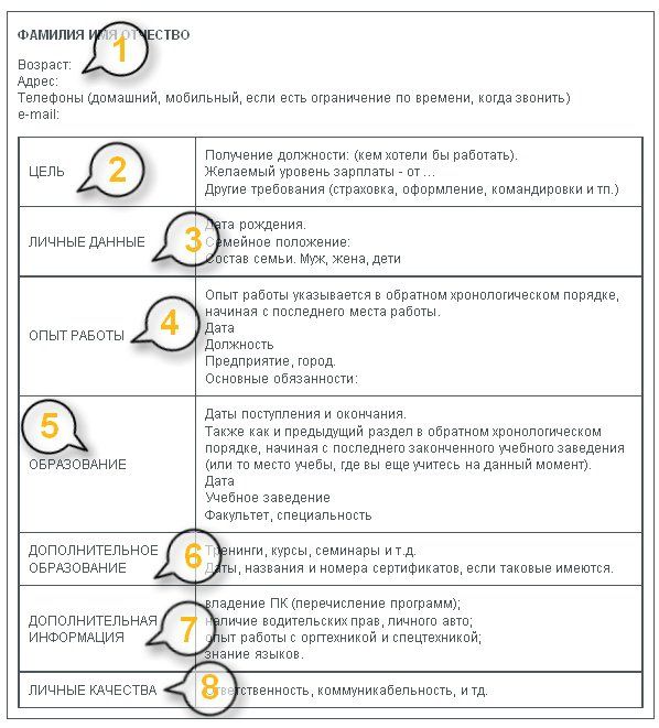 Резюме медсестры на работу образец 2022