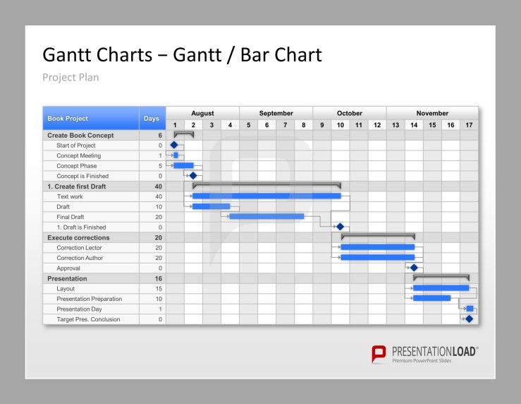 Диаграмма ганта powerpoint шаблон