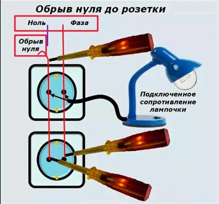  определить где фаза а где ноль в проводах:  найти фазу: простые .