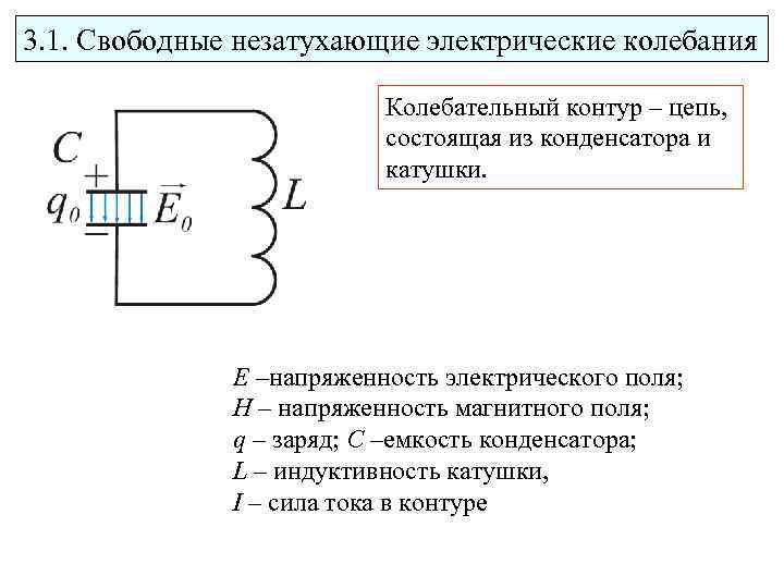 Схема идеального колебательного контура