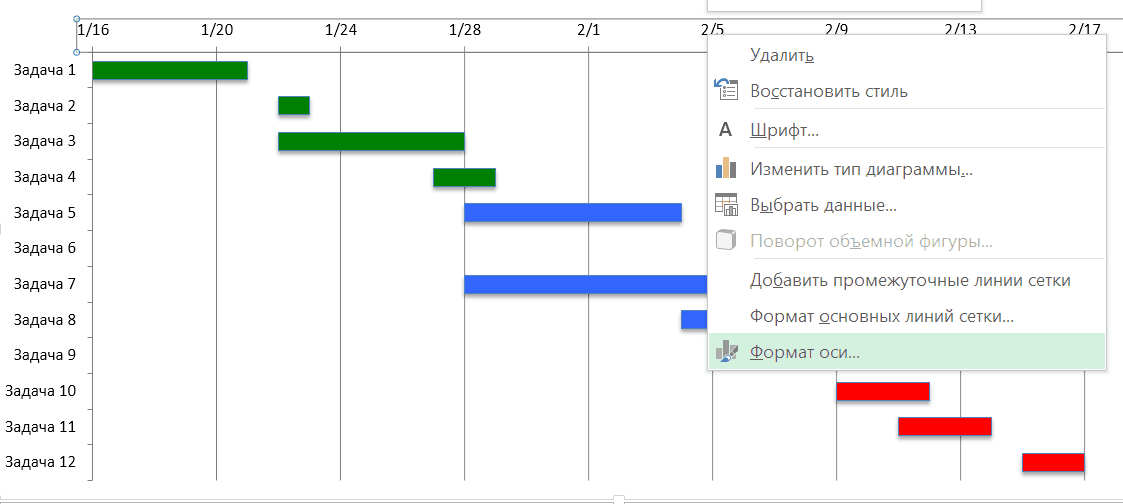 Диаграмма ганта в google таблицах