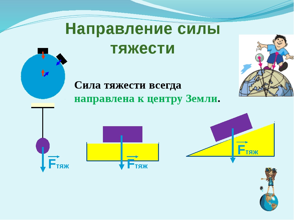 Проект по физике силы природы