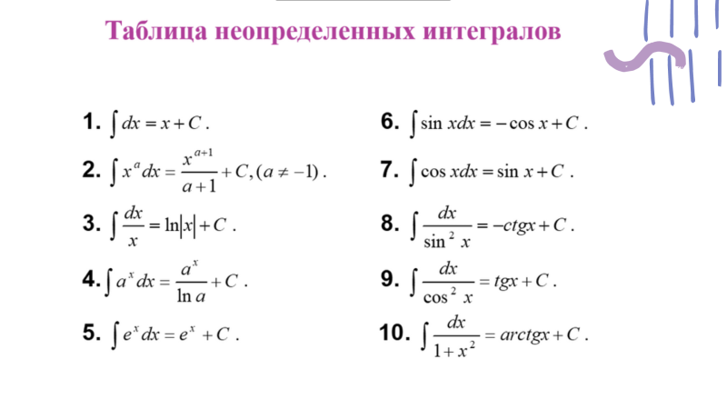 Найти изображение интеграла онлайн