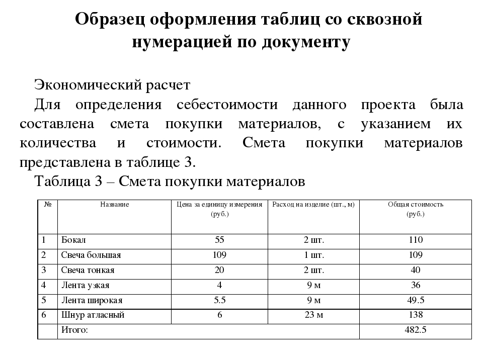 Как нумеровать рисунки в курсовой