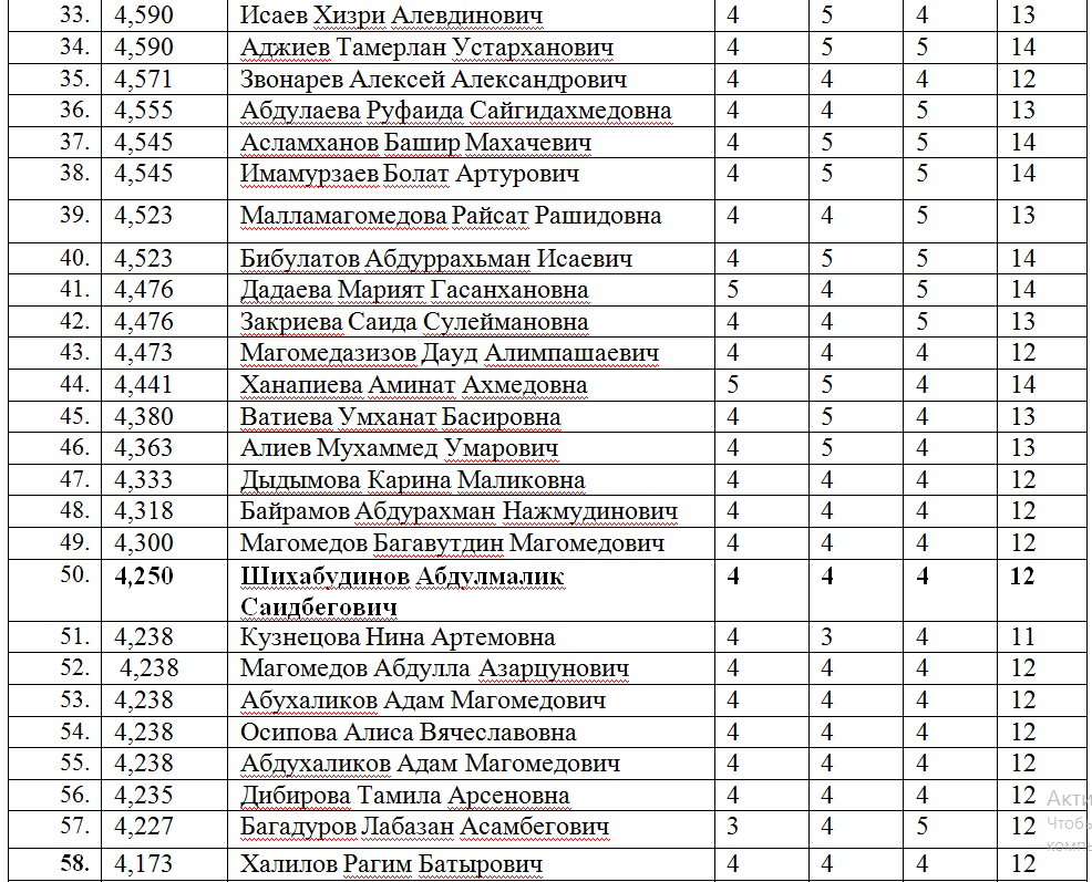 Кооп бирск список поступивших