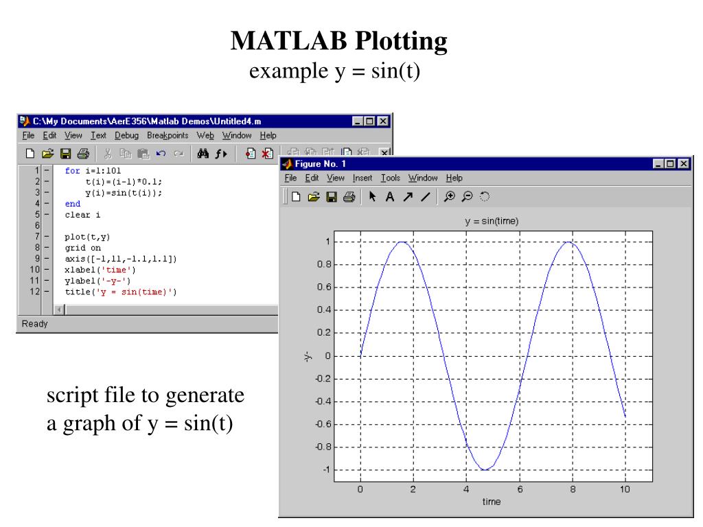 Mathlab. Матлаб графики функций. Синус в матлабе. Построение графиков в матлаб. Plot матлаб.