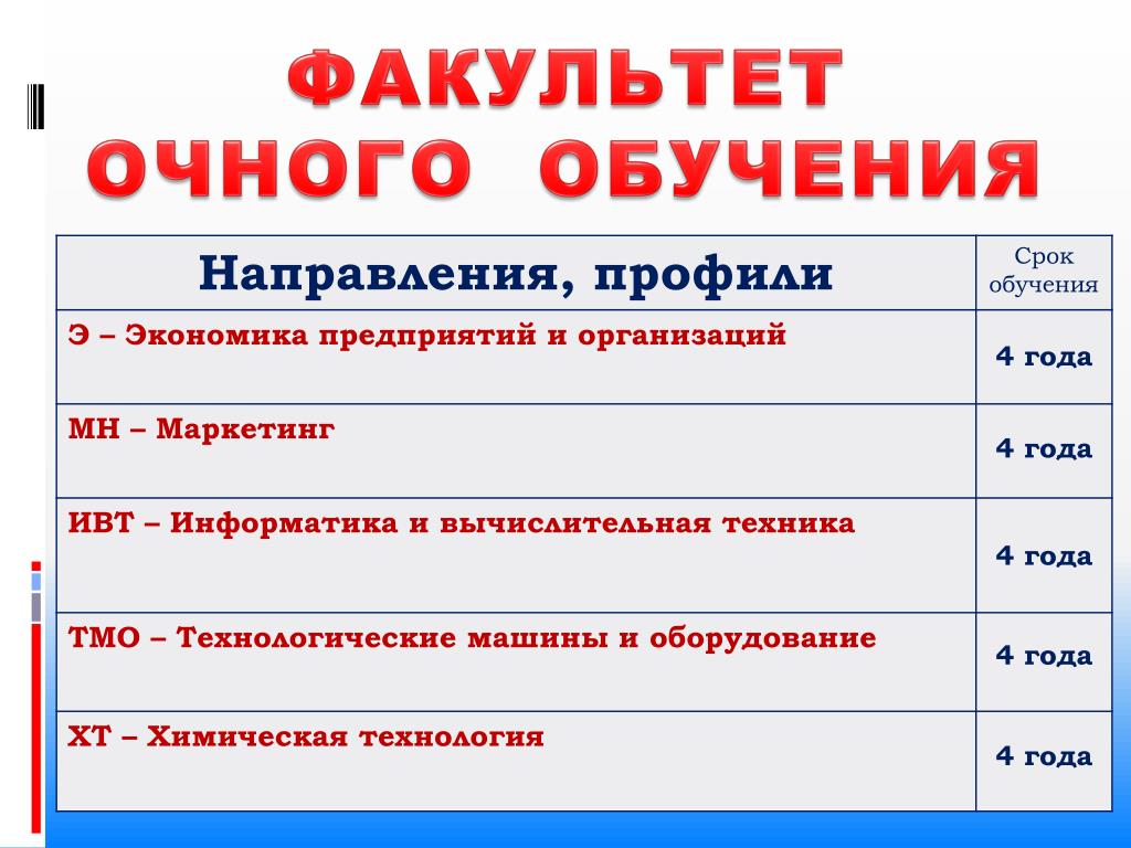 Как понять очно