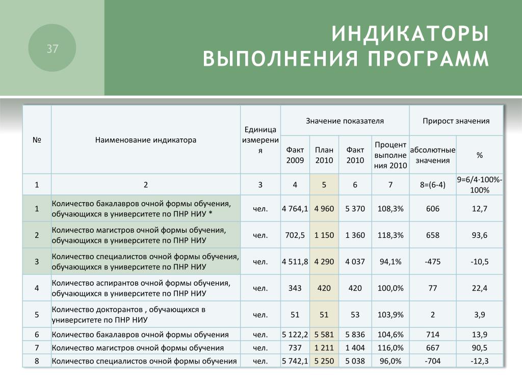 Архитектура магистратура сколько лет