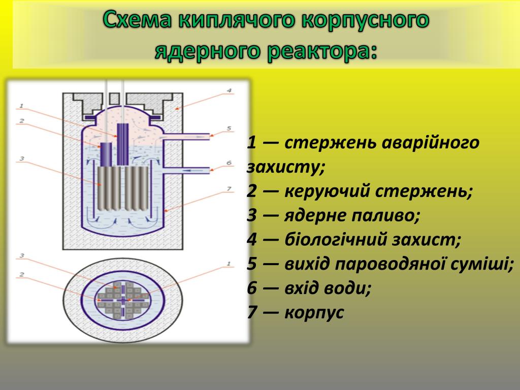 Атомный реактор схема строения