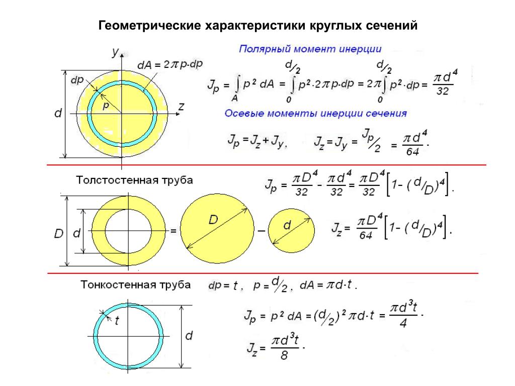 Образец диаметром 25 мм разрушился при испытании на кручение при крутящем моменте 175 нм определите