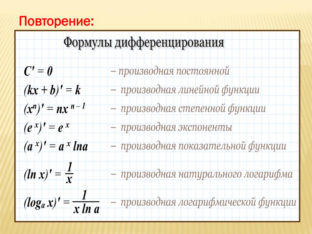 План нахождения производной