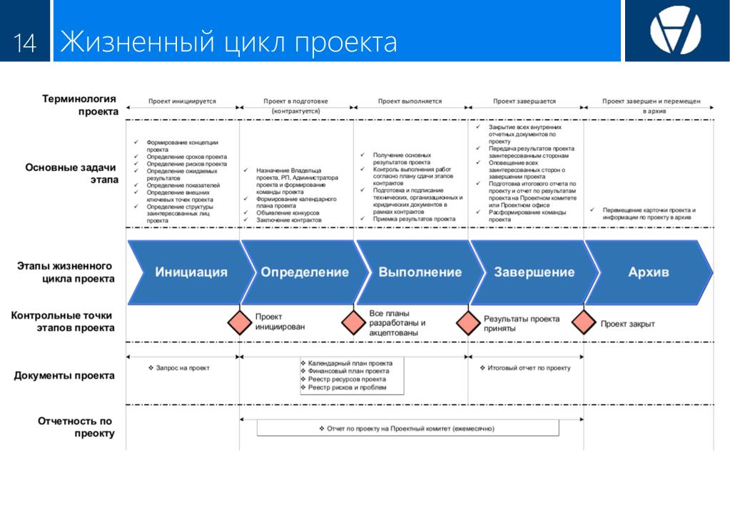 Карточка инвестиционного проекта пример