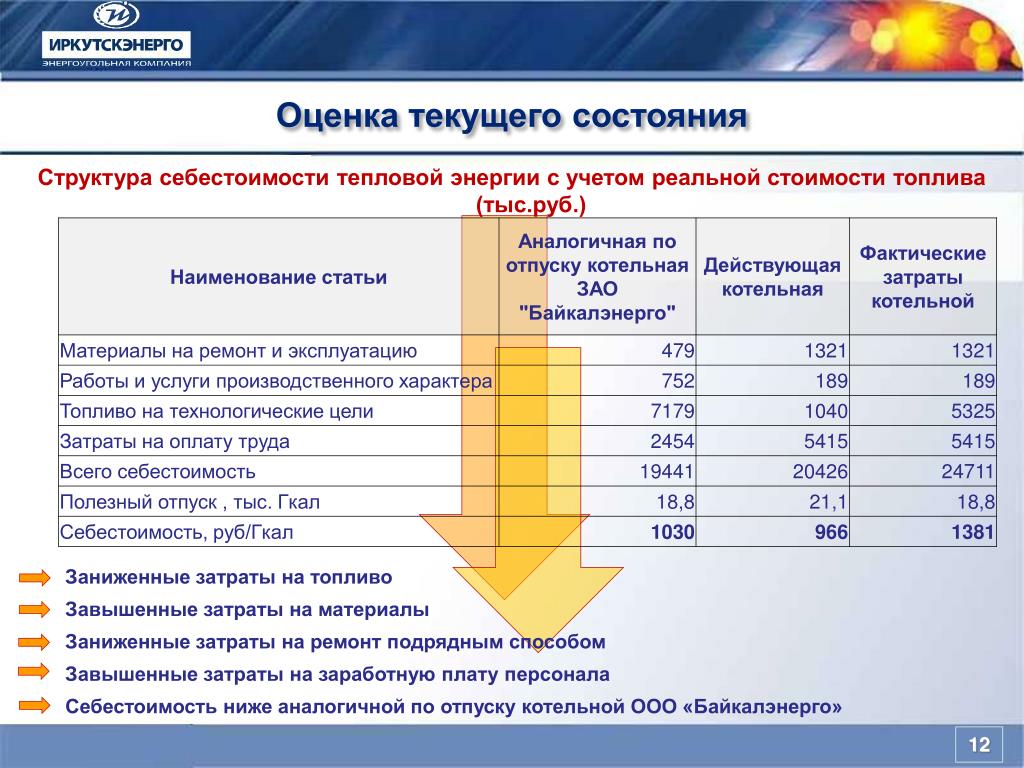 Сколько стоит заказать презентацию