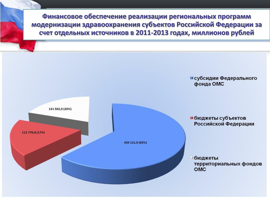 Статистика в здравоохранении: Медстатистика для чайников - Санкт ...