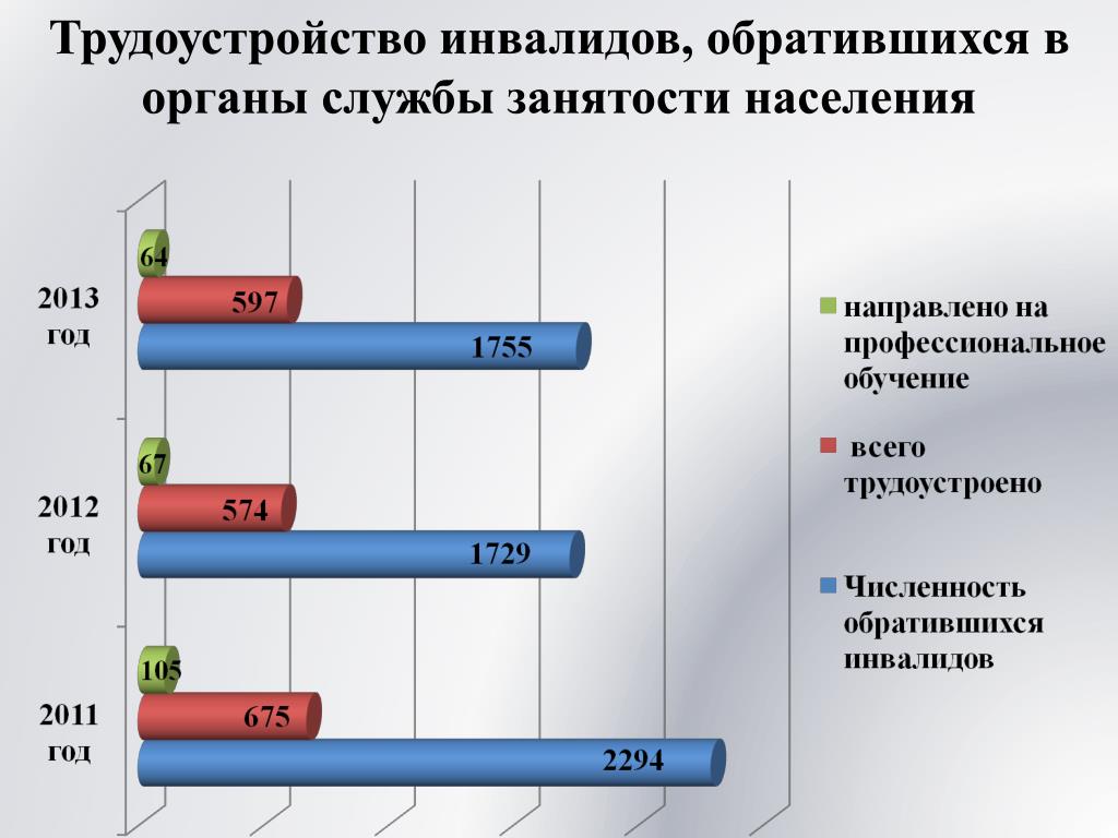 Помощь инвалидов в трудоустройстве: Трудоустройство инвалидов Льготы