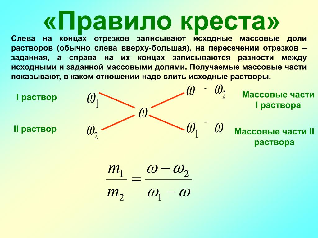 Правило креста в химии