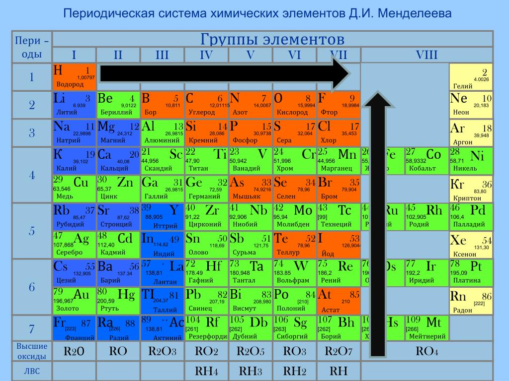 Металлы в химии - формула класса, таблица (9 класс)