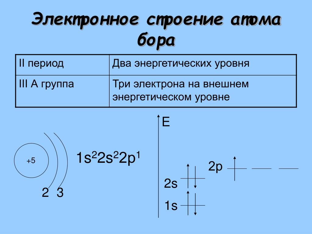 Схема строения атома аргона