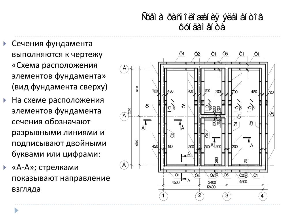 Схема расположения элементов фундамента на чертеже