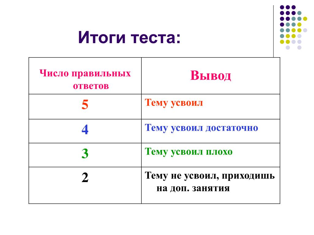 Тест числовой элементы: Примеры числовых тестов Talent q с ответами на ...