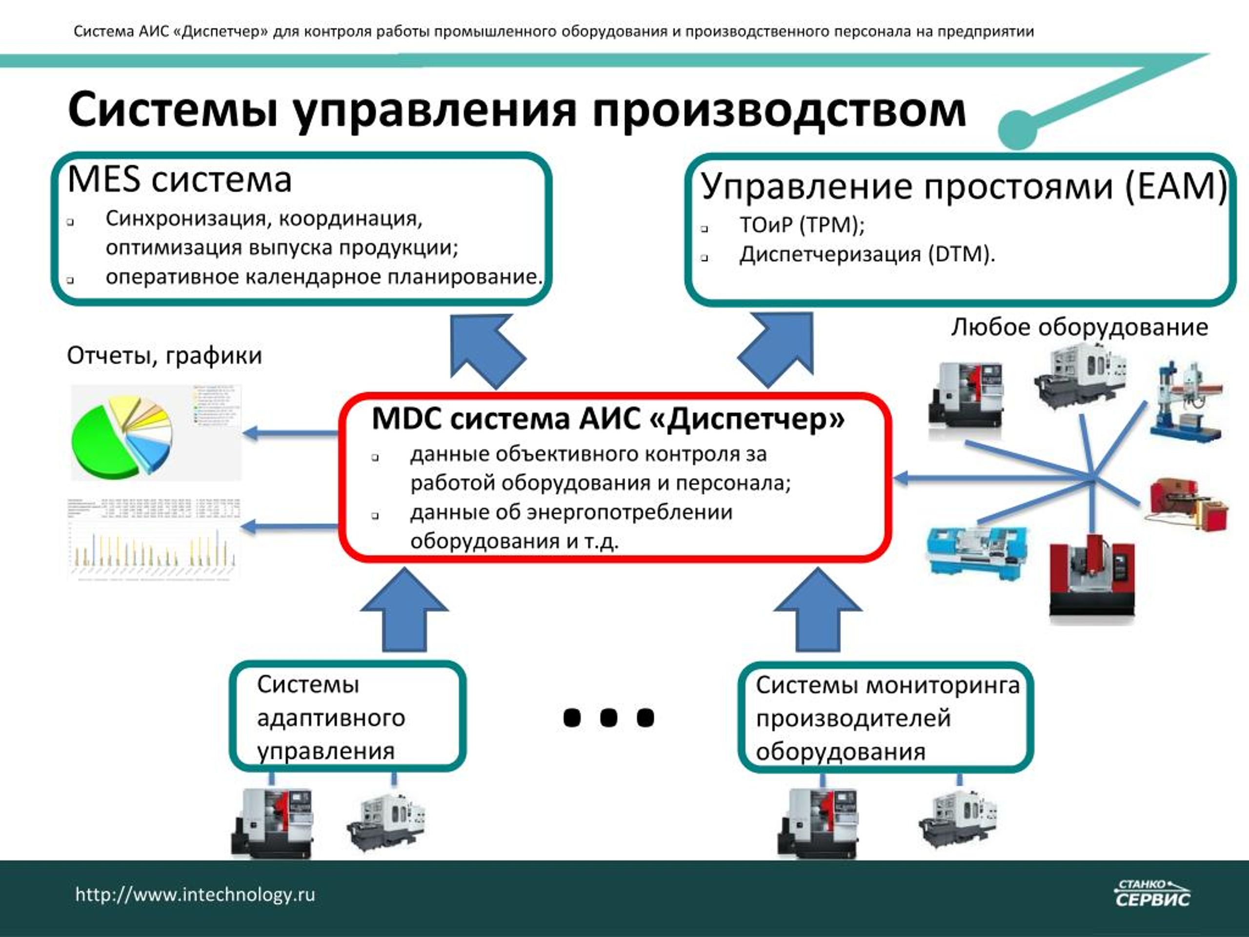 Аис карта криминогенности