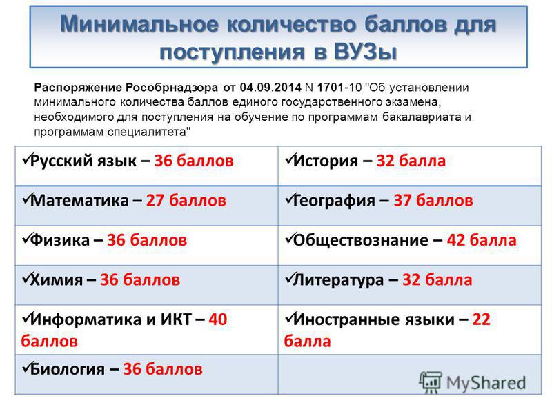 Волгу баллы для поступления