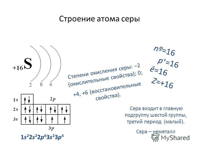 Схема строения атомов натрия и серы