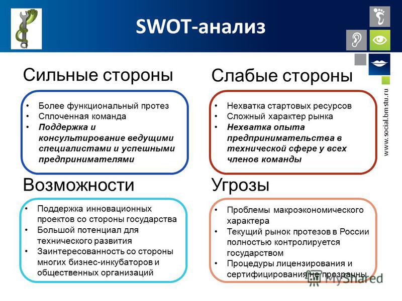 Человеческий анализ