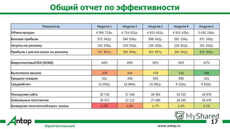 Отчет для рогоносца фото