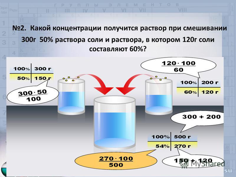 Правило креста в химии