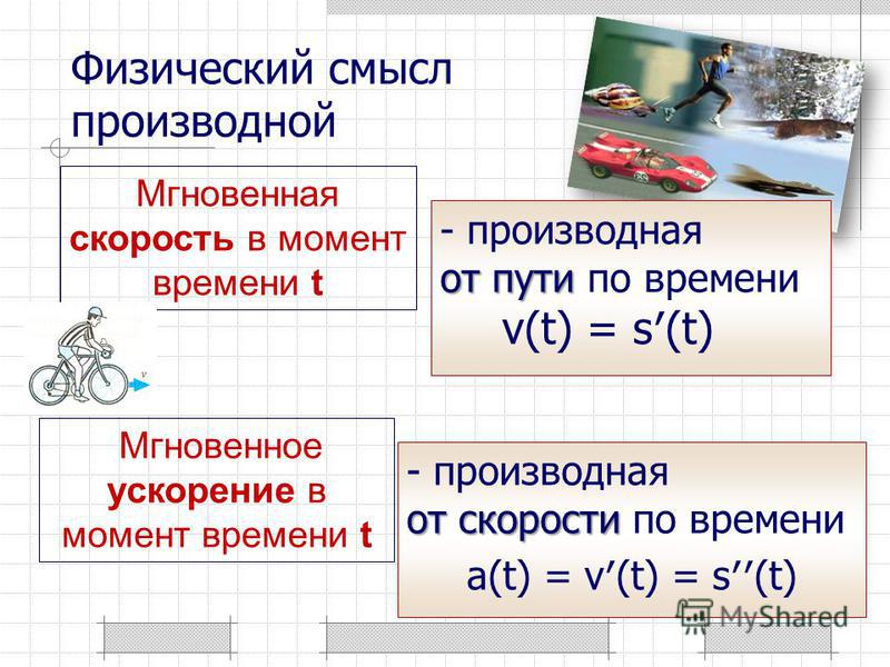 Проект физический смысл производной