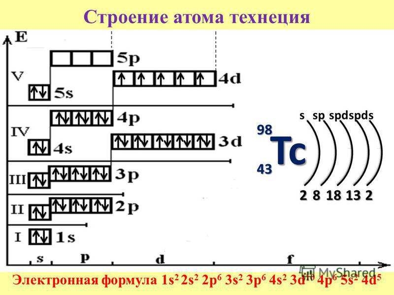 План характеристики рутения