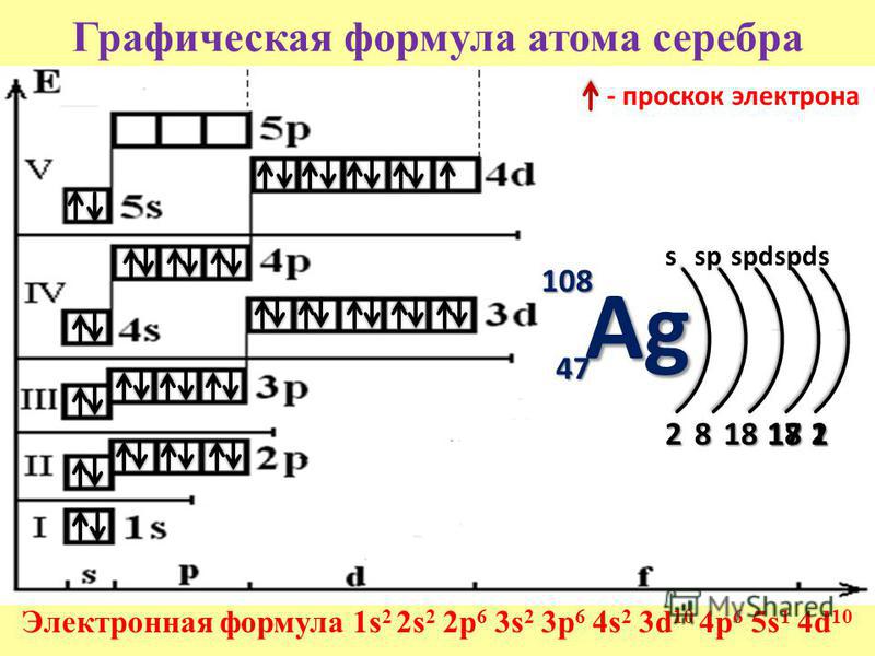 Золото схема атома