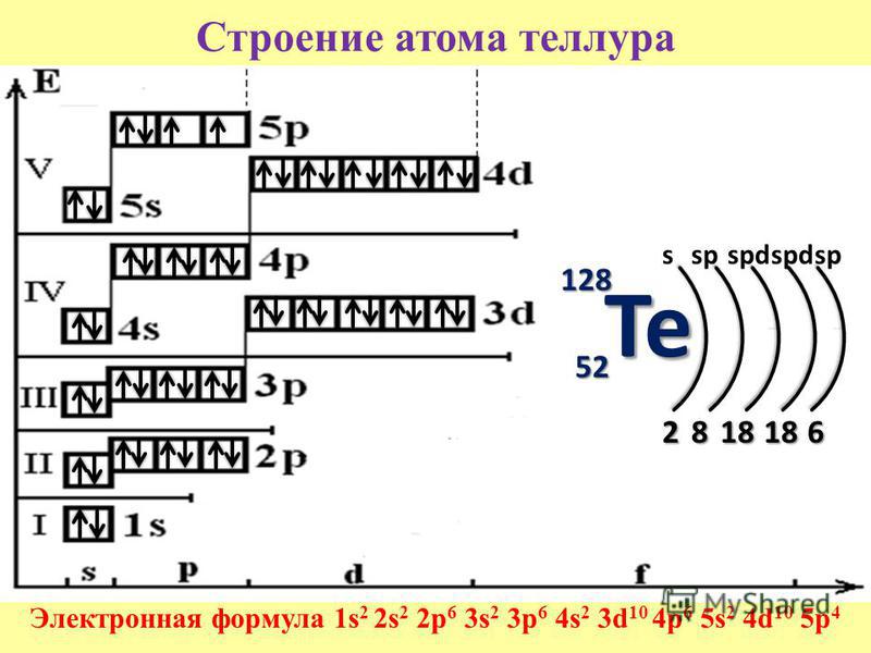 Пользуясь периодической таблицей дайте характеристику химическому элементу номер 5 по плану