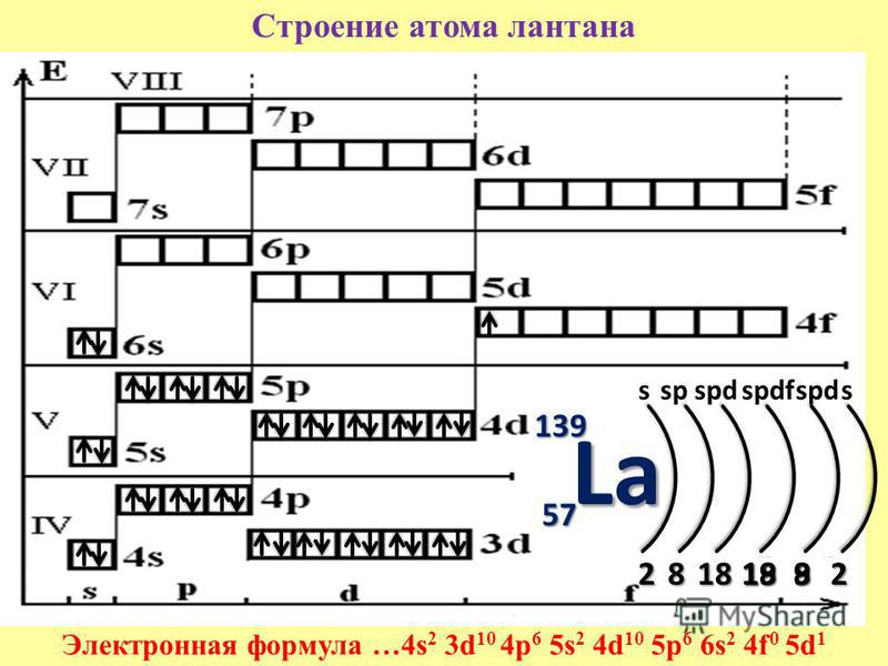 Пользуясь периодической таблицей дайте характеристику химическому элементу номер 5 по плану