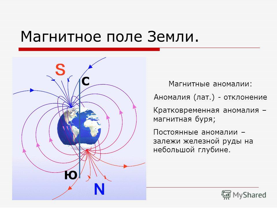 Ментальная карта магнитное поле