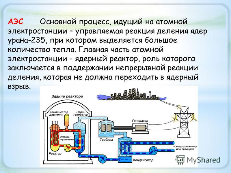 Схема и принцип действия аэс