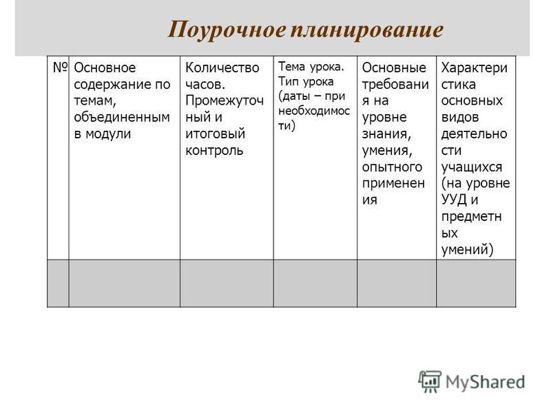 Тема поурочное планирование