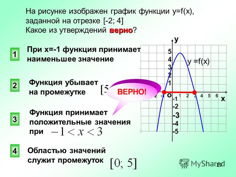 Область определения функции g отрезок 2. Множество значений функции квадратичной функции. Область значения функции x^2 + y^2 = 5. Область значения функции. Область значения функции на графике.