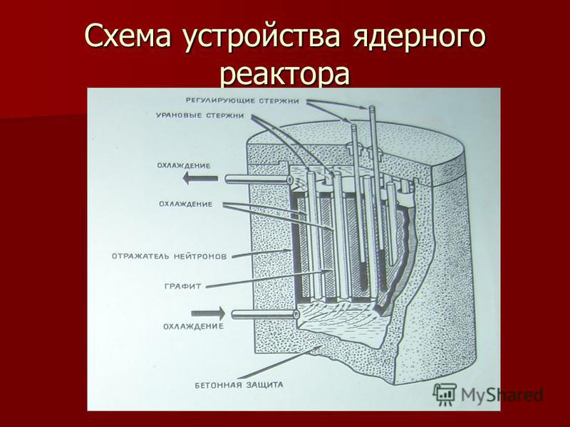 Устройство атомного реактора. Структура ядерного реактора. Ядерный реактор схема.