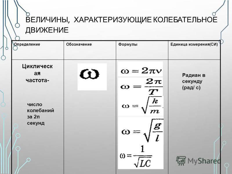 Обороты в минуту буква