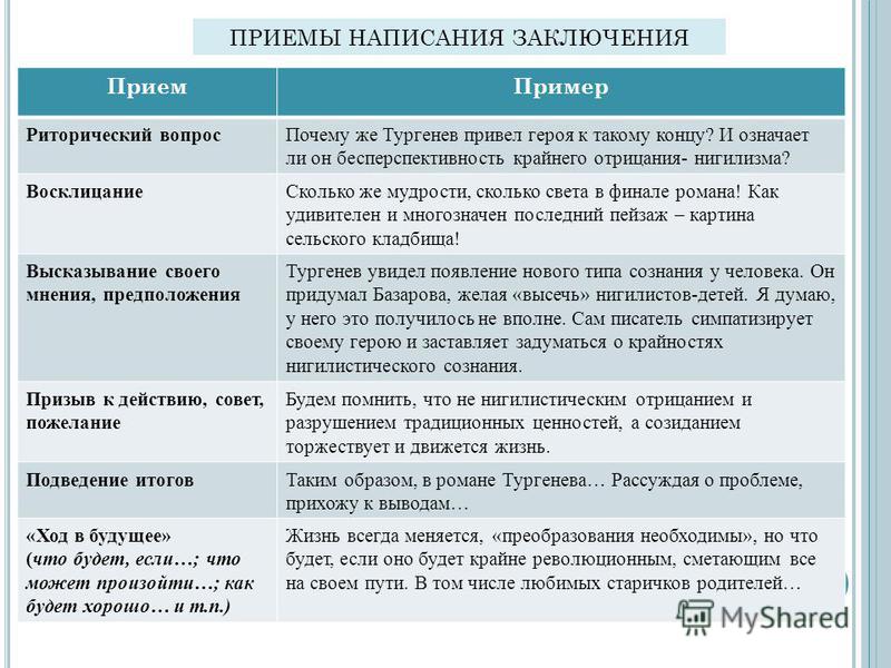 Составление заключения. Риторические приемы примеры. Вывод примеры написания. Варианты написания вывода. Как писать вывод пример.